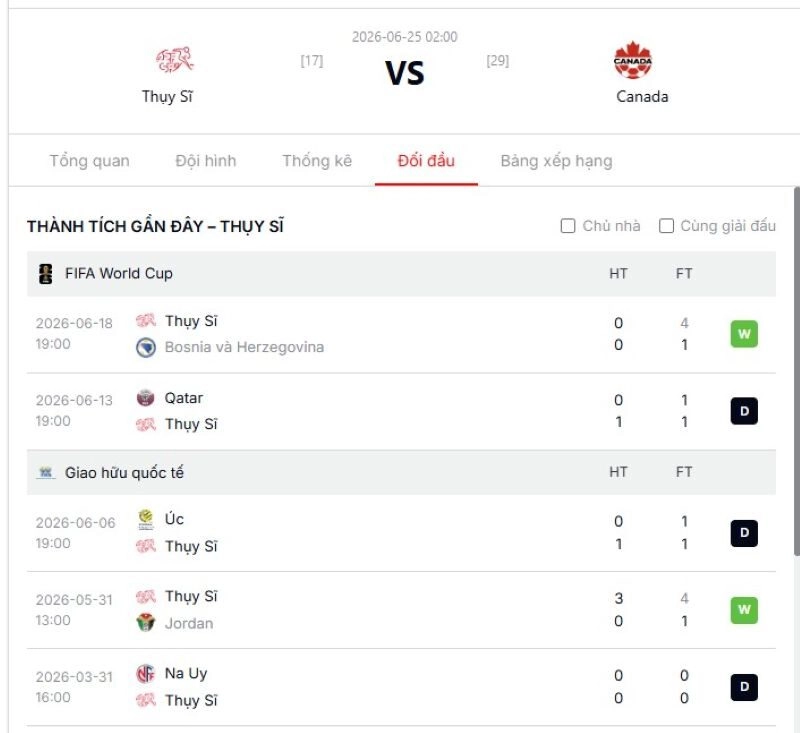 Bối cảnh trận đấu và mệnh lệnh từ bảng đấu Thụy Sĩ Vs Canada