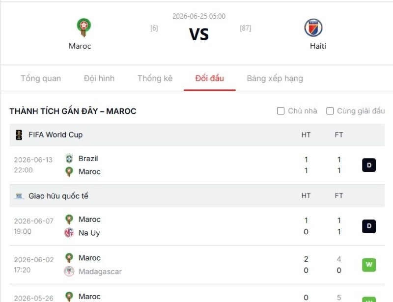 Kịch bản diễn biến thực tế và dự đoán tỷ số chính xác trận Maroc Vs Haiti