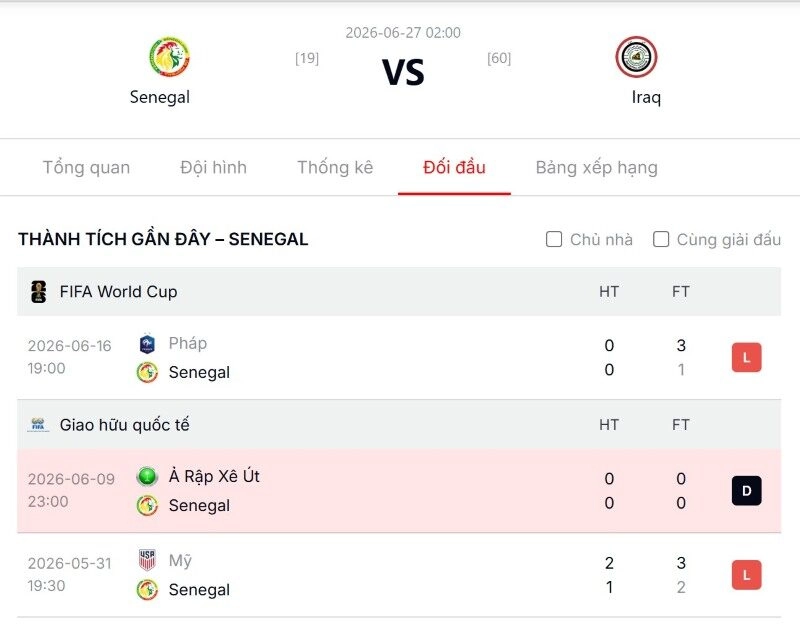 Tổng kết và dự đoán tỷ số trận Senegal vs Iraq