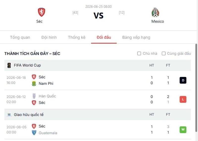 Kịch bản diễn biến sắp tới trận Cộng Hòa Séc Vs Mexico và dự đoán tỷ số