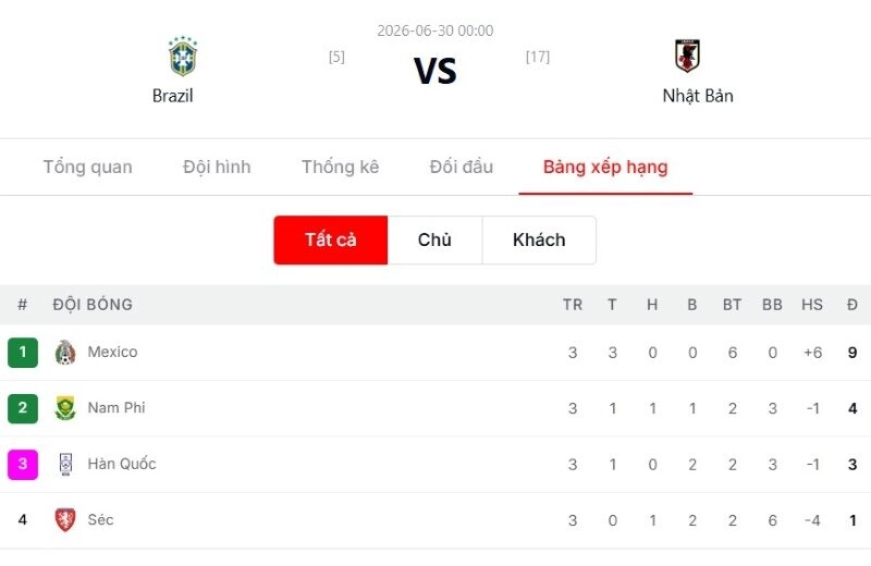 Phân tích sâu nhận định tỷ lệ kèo trận đấu Brazil vs Nhật Bản