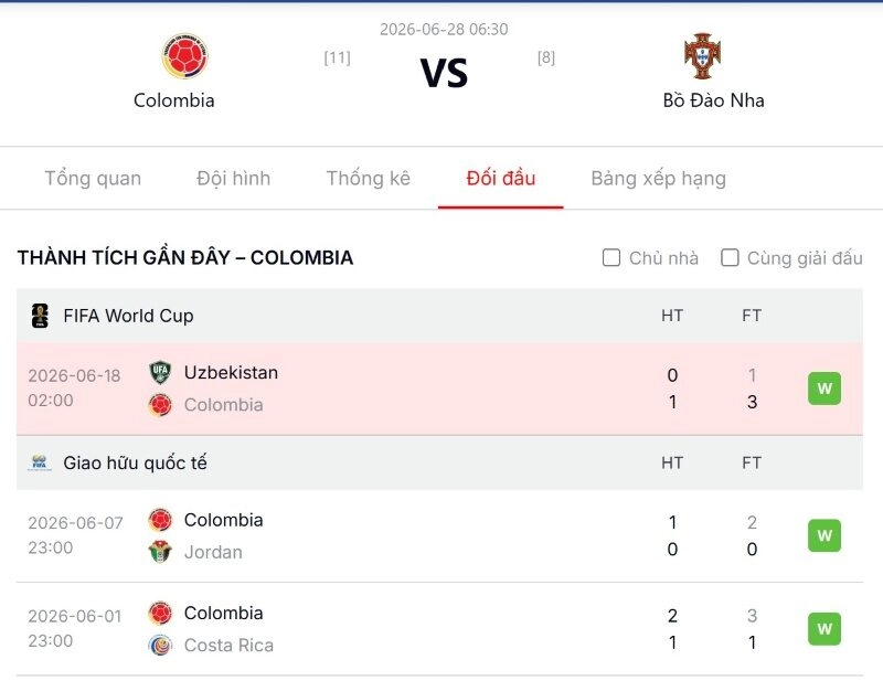 Phong độ nổi bật gần đây của Colombia vs Bồ Đào Nha