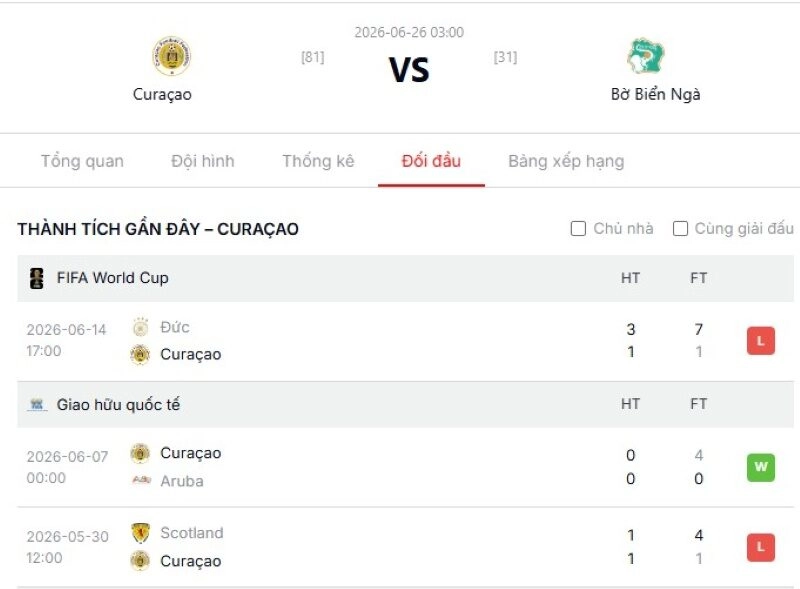 Phân tích chi tiết tỷ lệ kèo nhà cái trận Curaçao vs Bờ Biển Ngà