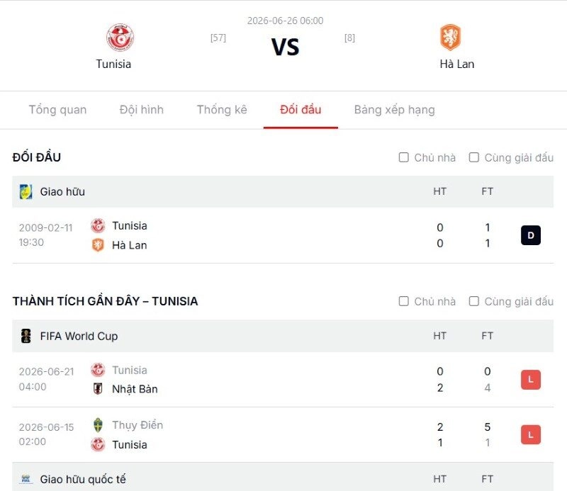 Phân tích về nhận định tỷ lệ kèo trong trận Tunisia vs Hà Lan