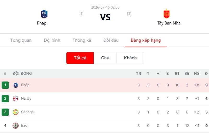 Giải mã tỷ lệ tài xỉu 2.5 trái và xu hướng số lượng bàn thắng