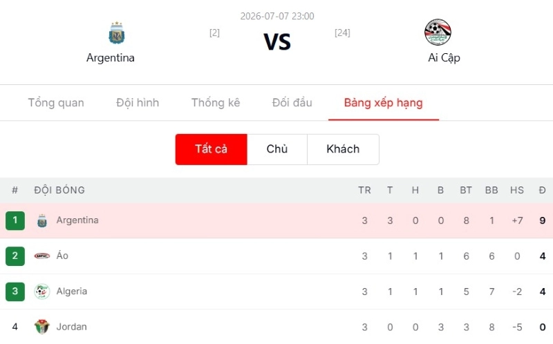 Phân tích tỷ lệ kèo nhà cái cho trận Argentina vs Ai Cập