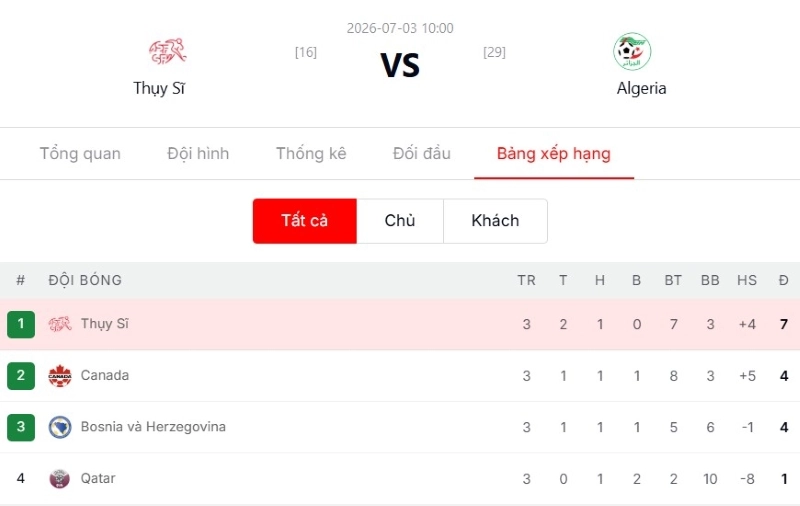Phân tích nhận định tỷ lệ kèo trận Thụy Sĩ vs Algeria
